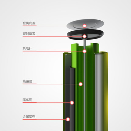 5號玩（wán）具電（diàn）池,5號堿性幹電池,五號遙控器電池
