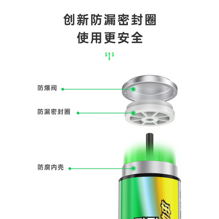 青青草污视频5號電池,玩具遙控器,無線鼠（shǔ）標,體重（chóng）計,五（wǔ）號電池幹電池